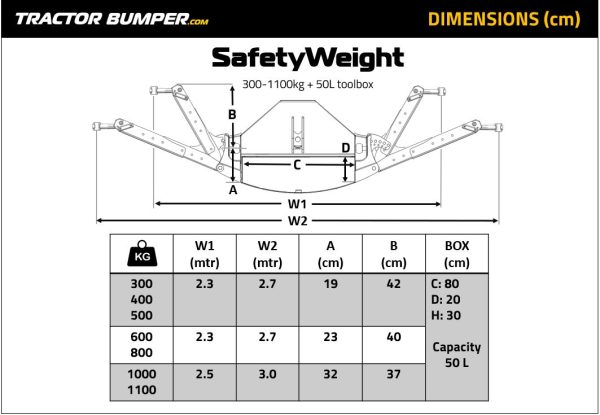 SafetyWeight - Image 3