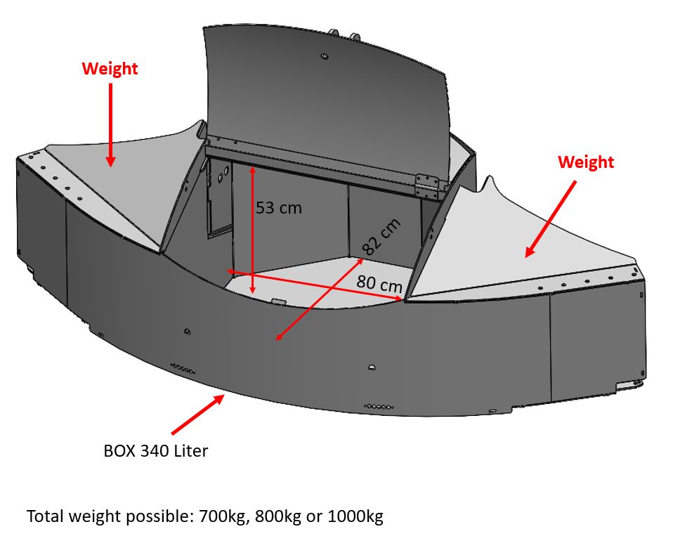 XL BOX toolbox dimensions for 1000 and 1100 kg models