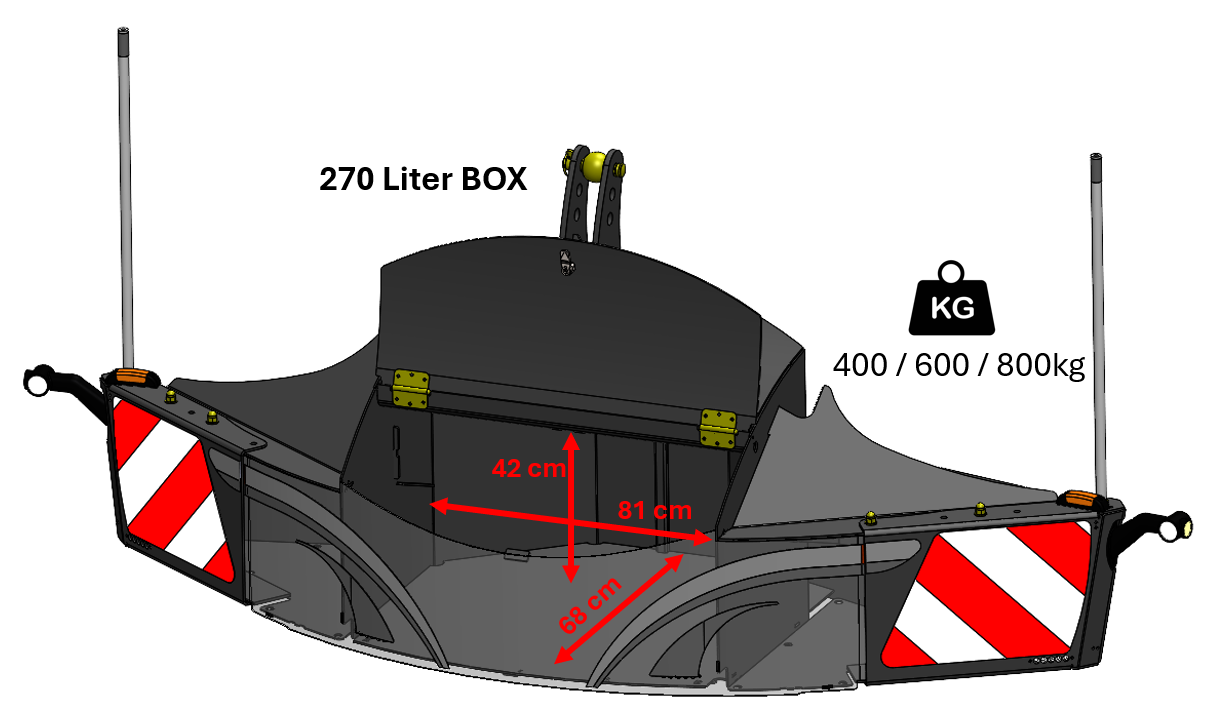 XL BOX toolbox dimensions for 400, 600 and 800 kg models