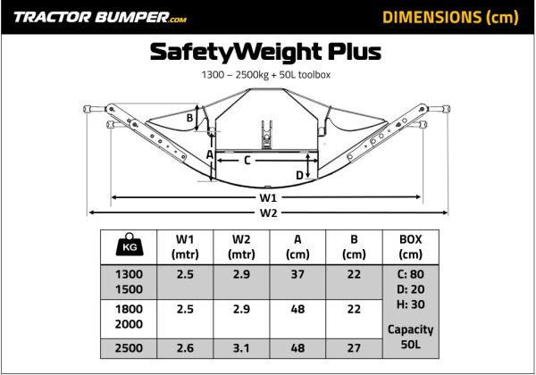 SafetyWeight Plus - Afbeelding 3